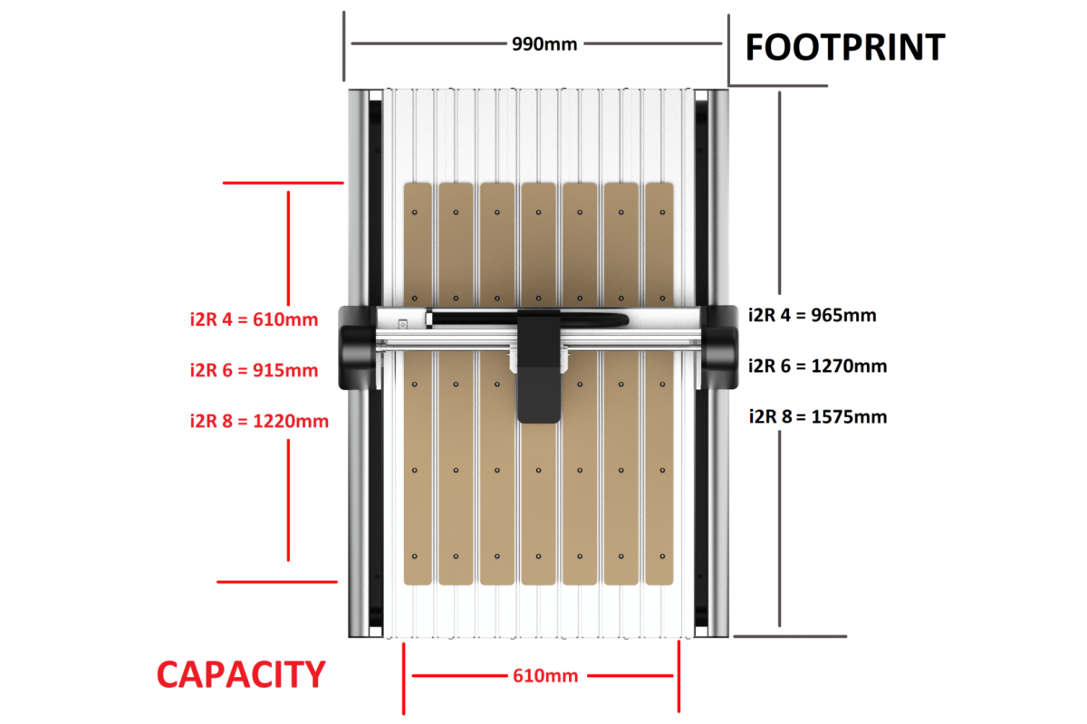 i2r Footprint vs Capacity (Large) i2R CNC Router