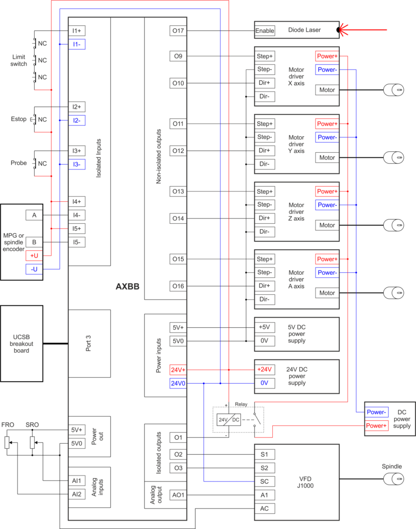 BG Precision - AXBB CNC Controller/BOB Combo - CNC Motion Controls